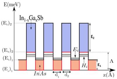 Correlation Between Bands Structure and Quantum Magneto Transport Properties in InAs/GaxIn1−xSb Type II Superlattice for Infrared Detection